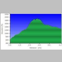 TrapperCreek Oct2013 Elevation Profile.jpg